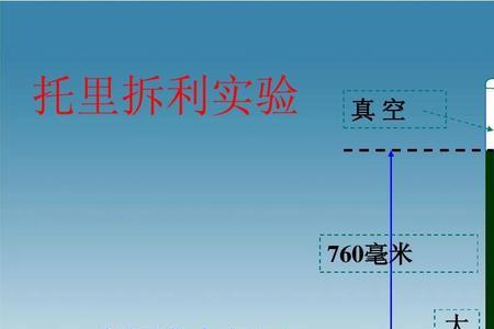 室外大气压标准