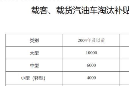 2022年车辆报废补贴怎么申领