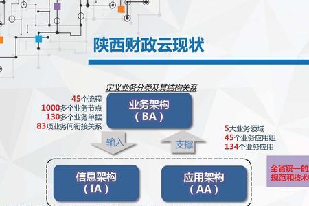 一体化和非一体化什么意思