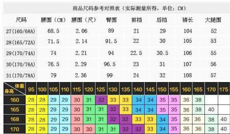 500码一秒钟多少米