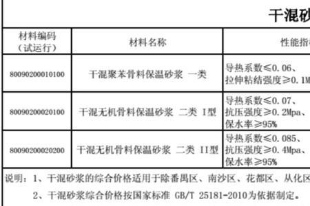 水泥膏和水泥砂浆的区别