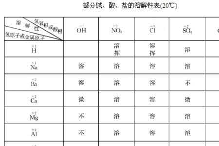 硫酸根离子酸性还是碱性