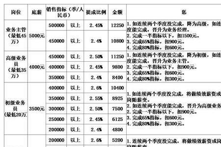 上门取件一件提成多少