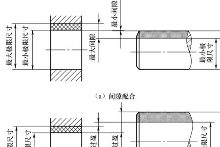 过盈配合的公差范围