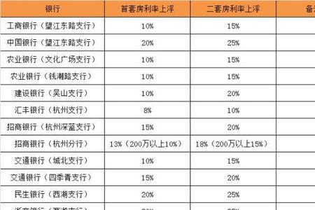 银行利率上浮45%是什么意思