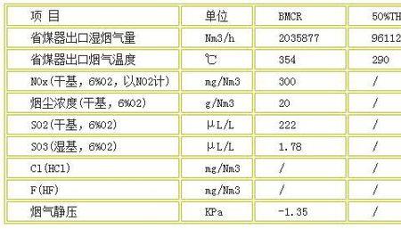 制氨气的温度