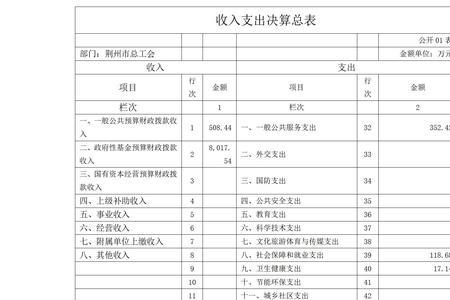 工会劳动保护费支出有哪些