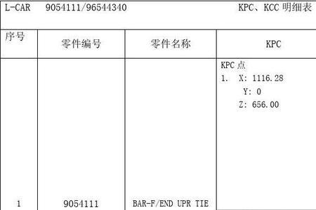 地籍索引号什么意思