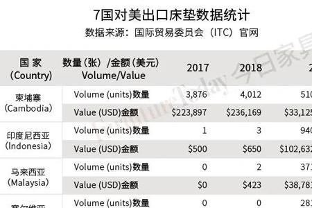 倾销地是什么意思