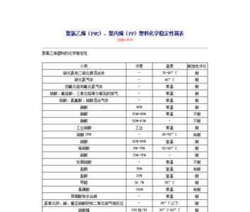 pvc氯含量多少ppm