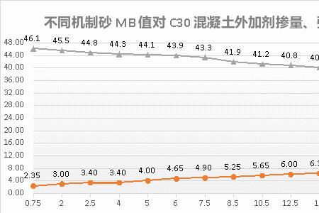 石子抗压值是什么意思