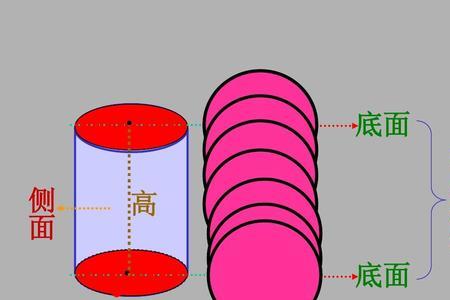 圆柱面和圆柱体的区别