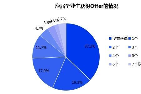 自谋职业与自由职业区别