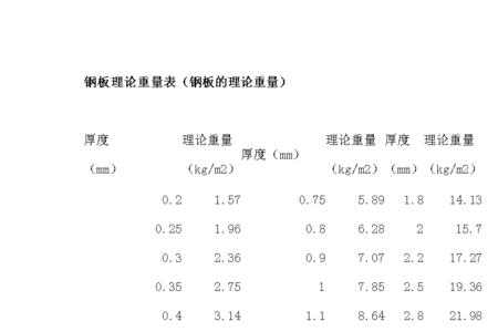 0.4立方混凝土的重量多少吨