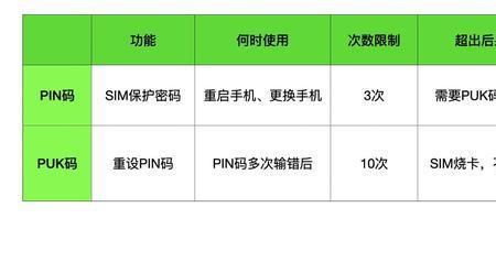 新手机先放卡还是先转移数据