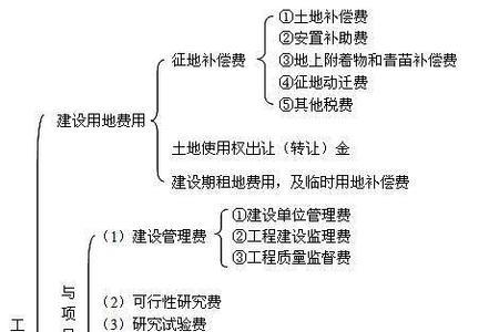 设备及工器具购置费的区别