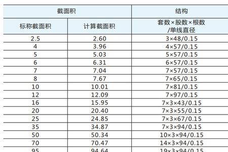 规格数量是什么意思