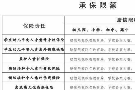 学平险意外磕伤报销比例