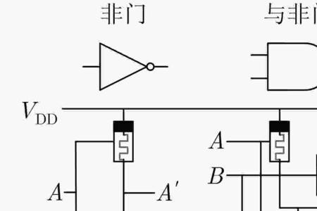 cmos门电路输出结构