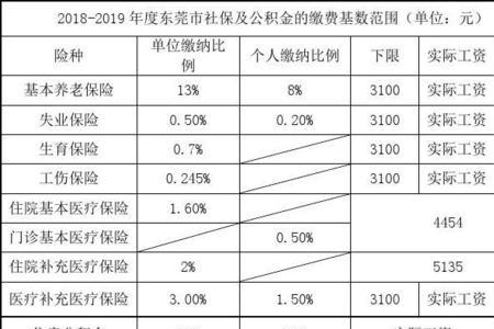 山东公积金缴费标准