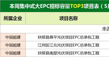 EPC项目如何招标