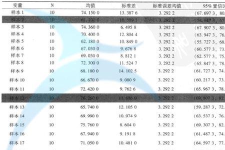 置信区间t是什么意思