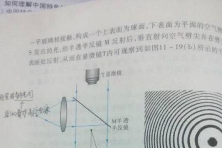 牛顿环环纹间距如何变化