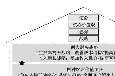 财务人员价值观落地怎样写