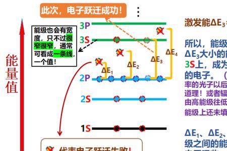 能级分几级