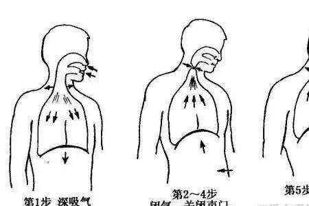 唱歌时什么时候用胸腔