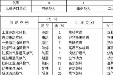 标称风量是什么意思