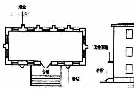 墙垛高度就是门洞高度吗