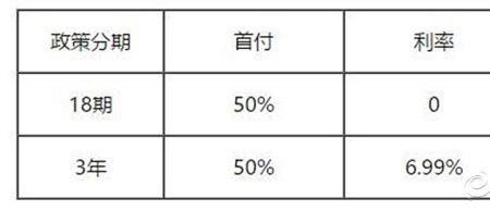 什么是金融贴息