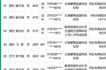 交通肇事缓刑驾驶证还能保住吗