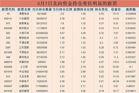 股票持仓平均价计算公式