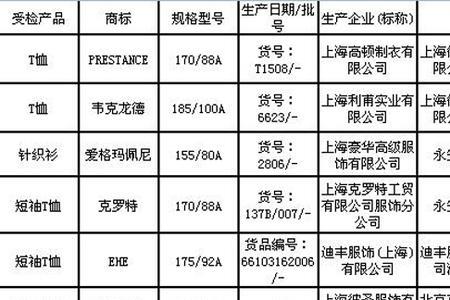 衣服没有成分标志是不是不合格