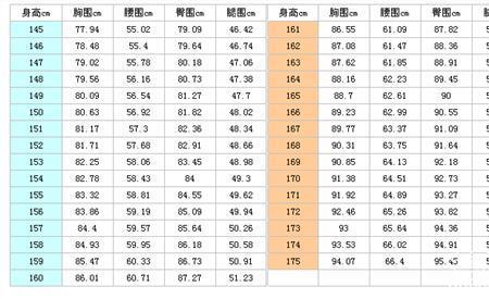 胸围93cm是什么意思