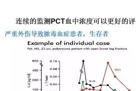 杯底pct是什么意思