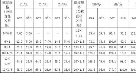 fpm材料的密度