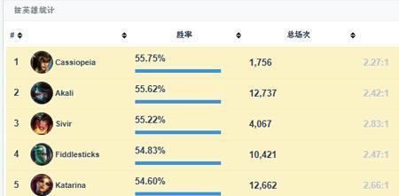 英雄联盟s1排位赛规则