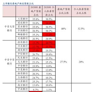 银行两道红线什么意思