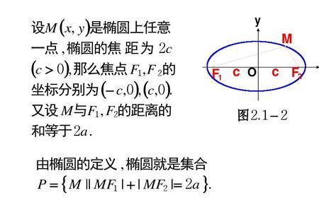 半椭圆方程式