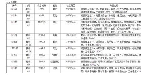 316不锈钢的熔点是多少