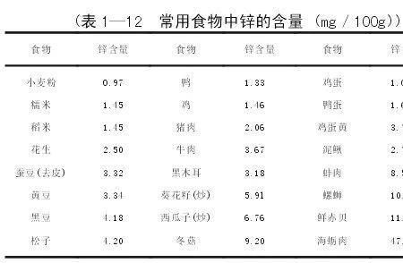 5克等于多少mg