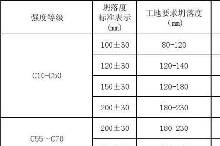 坍落度200什么意思