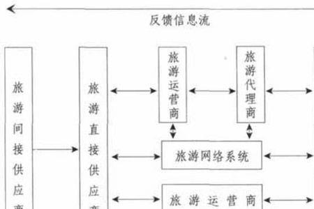 电子商务中的信息流是什么