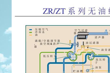 螺杆空压机的结构