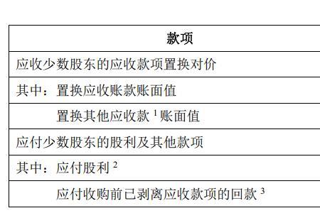 抵扣和抵销有区别吗