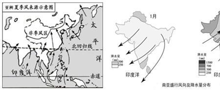 南亚季风的西南风形成过程