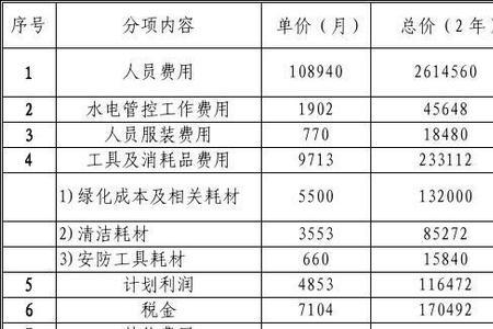 行政管理费用类型